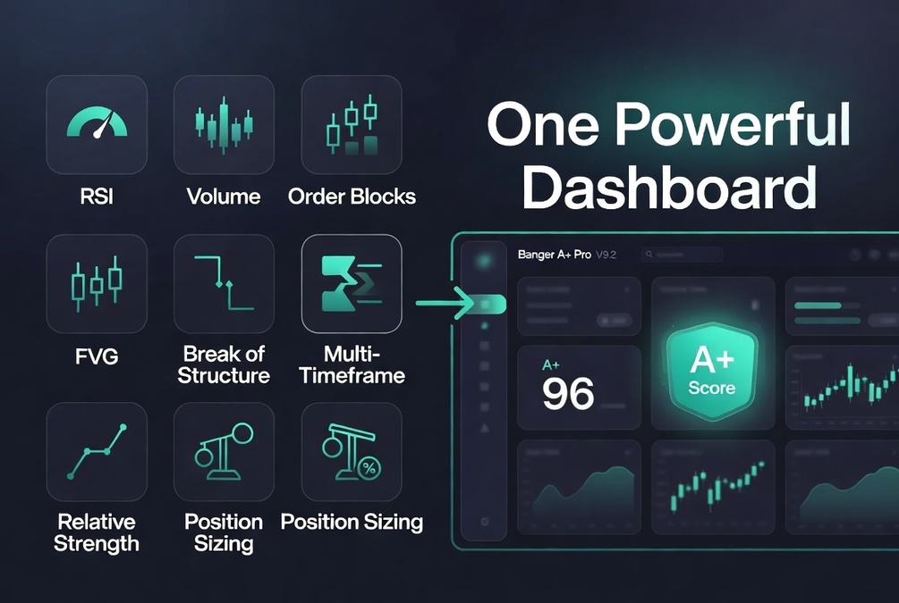 Banger A+ Pro on TradingView