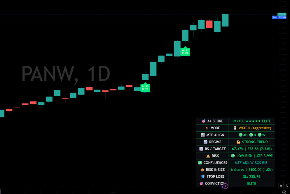 Banger A+ Pro on TradingView
