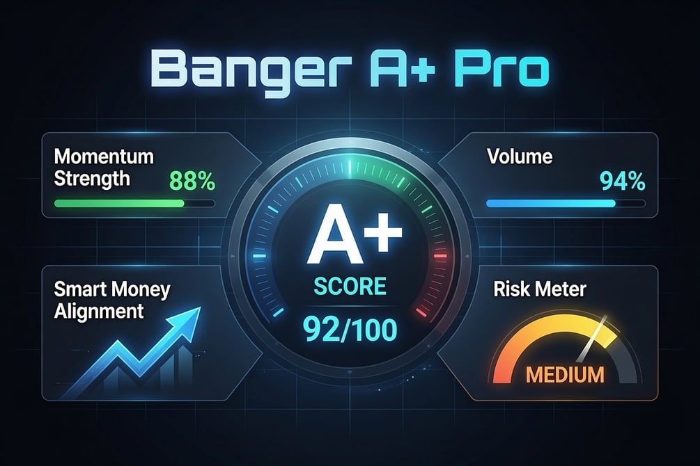 Banger A+ Pro on TradingView